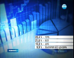 Alfa research-izbori